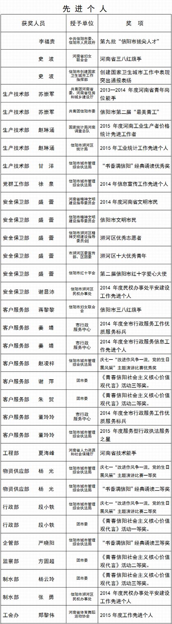 水费怎么省？这些小妙招教你看懂你的生活！