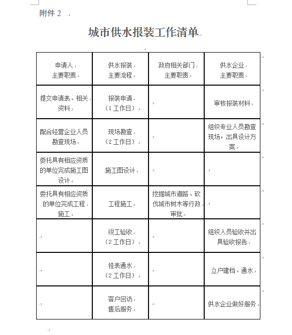 桐城三水厂水管 DN1200改造成功