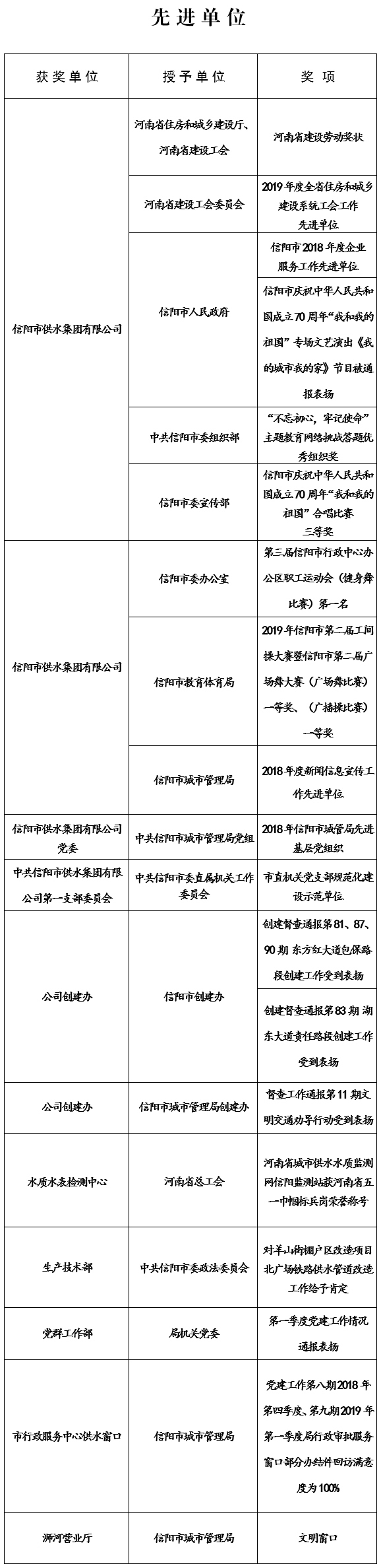南方筑友巡察整改：聚焦供水设备 筑牢基层治理
