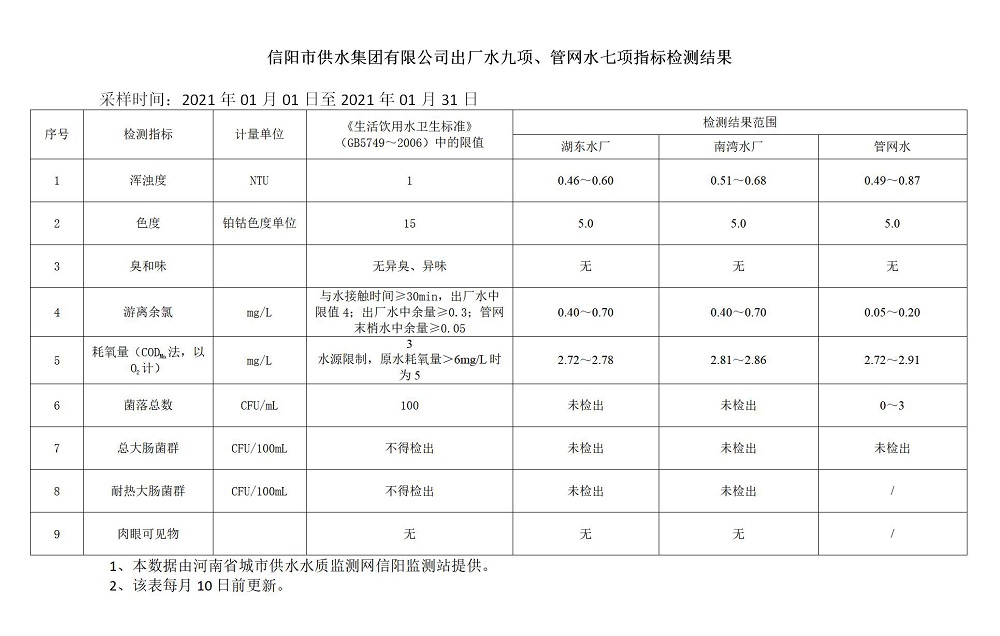 自来水无负压恒压阀 南方筑友可选