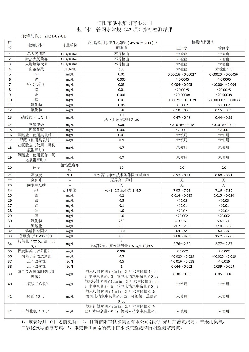 秋水守护 💧 检测员的辛情
