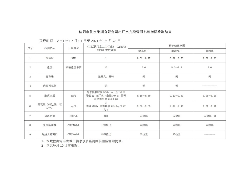 秋水守护 💧 检测员的辛情