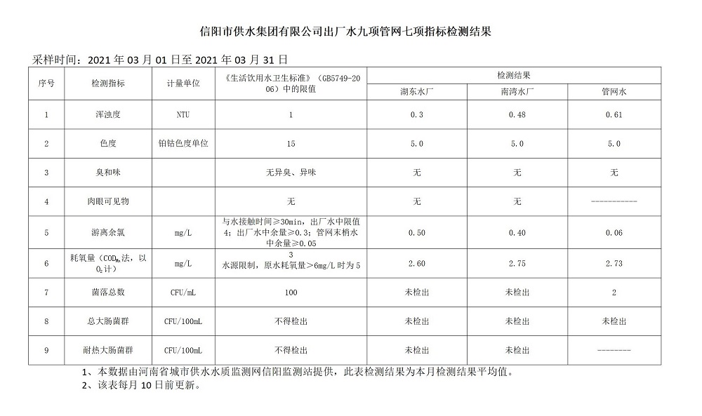 主管部门严查车辆封存情况