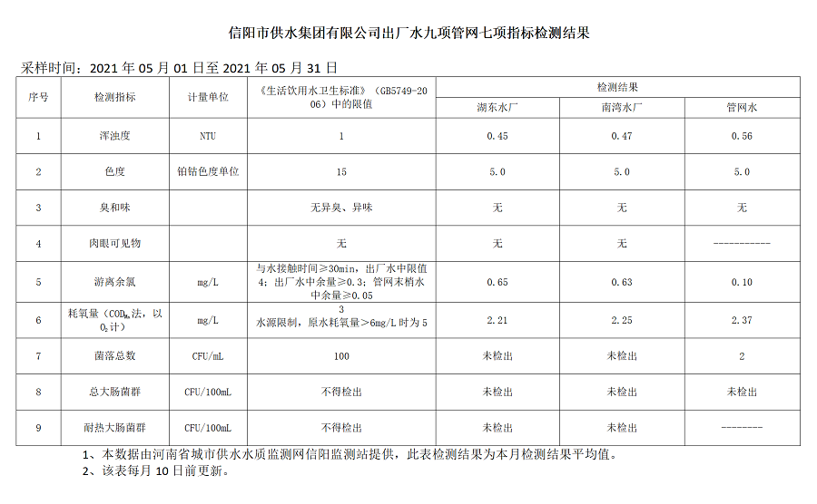 党性筑基 牢记“两学一做”