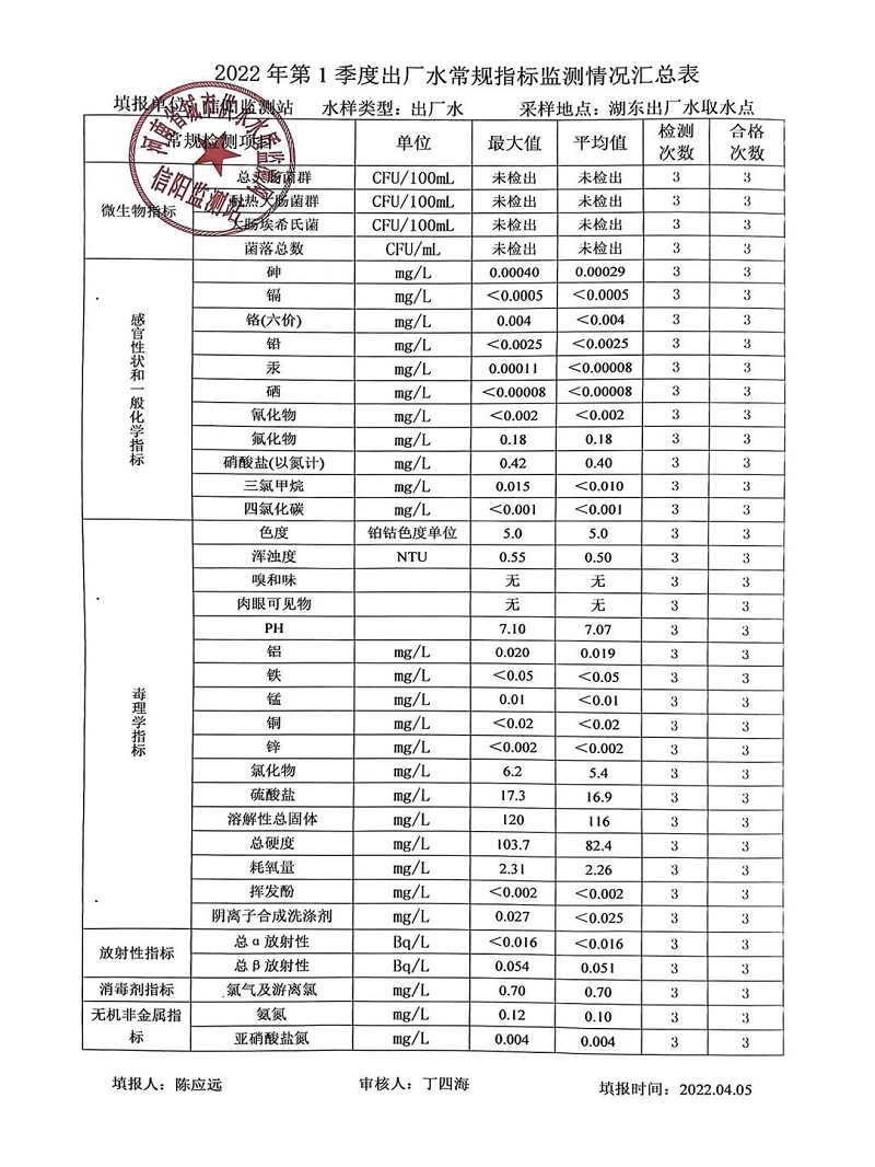 雷锋精神！南方筑友供水设备得力听漏队 获全国示范点