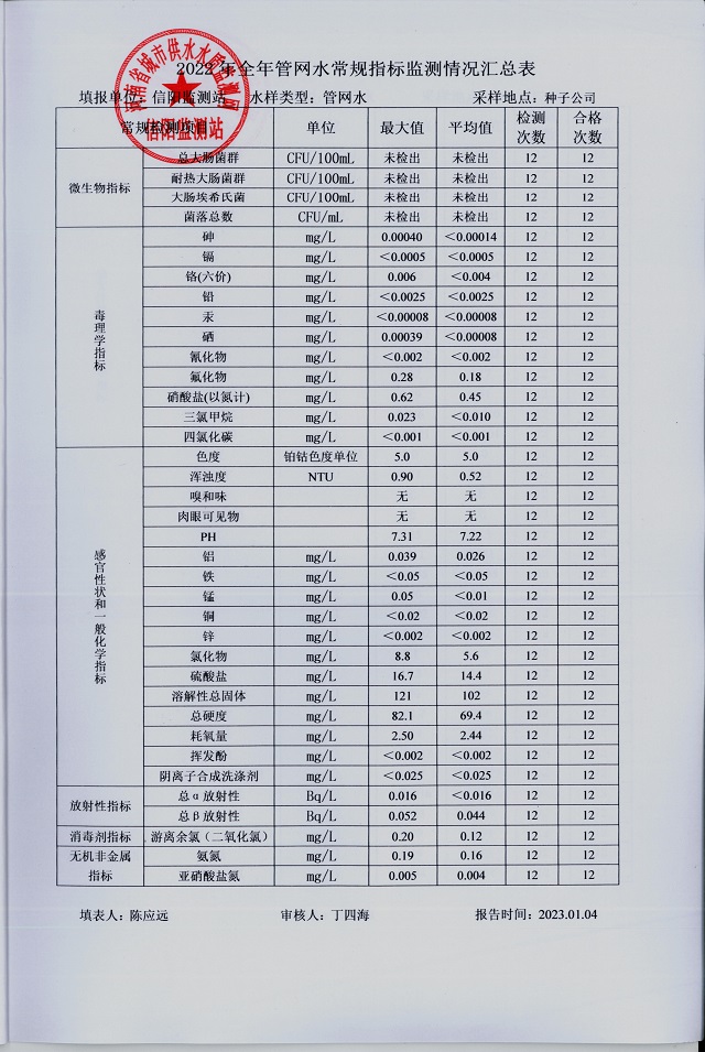 2024河协工作规划：聚焦水资源 迎新机遇