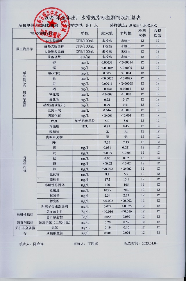 2024河协工作规划：聚焦水资源 迎新机遇