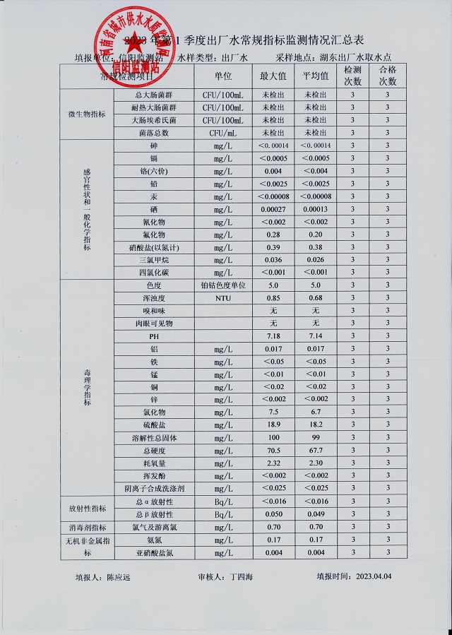 南方筑友党支部 助力营销