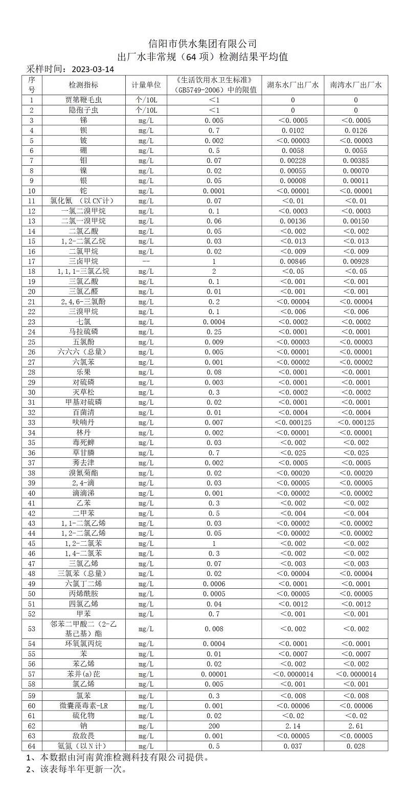 南方筑友党支部 助力营销