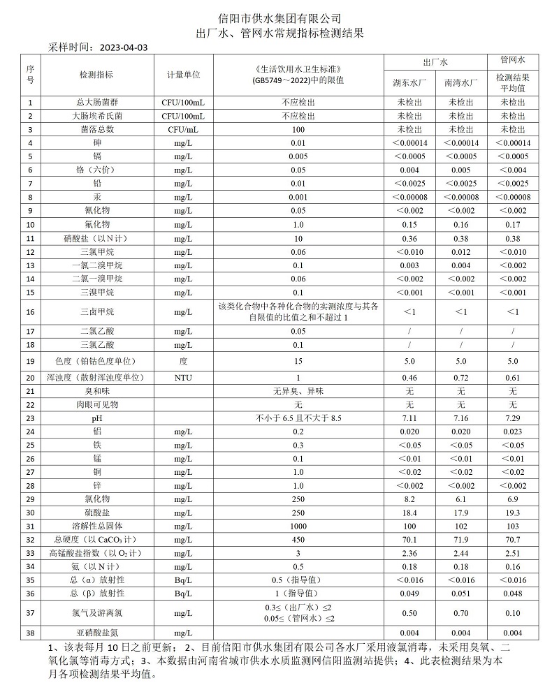 聚焦12月水质关，清澈一冬