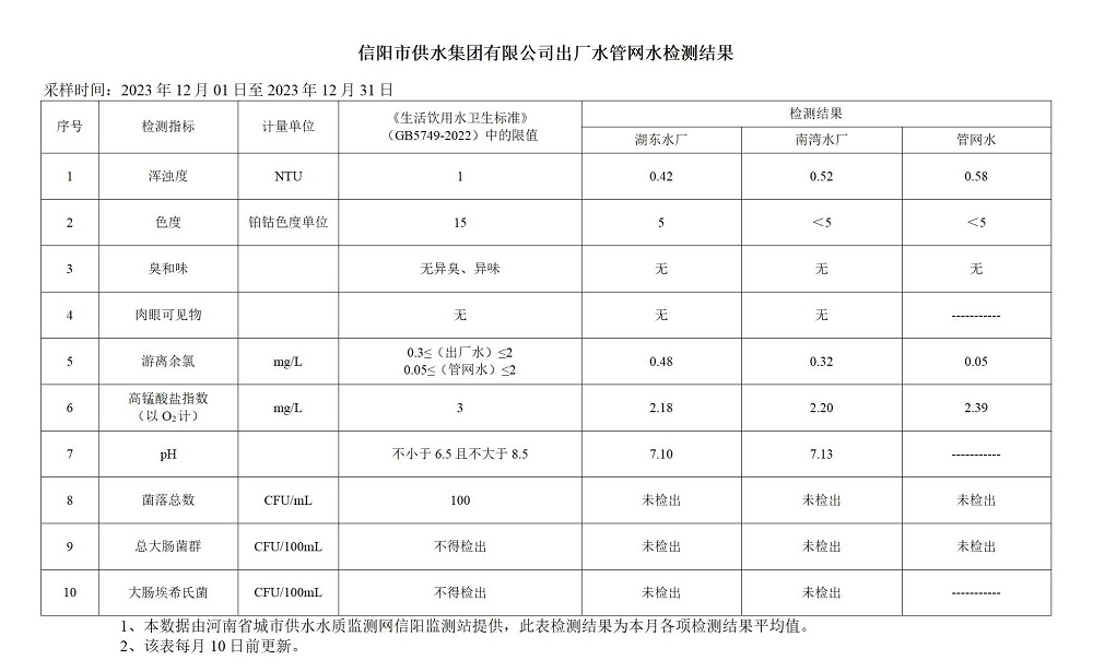 七月份公司综合管理检查报告