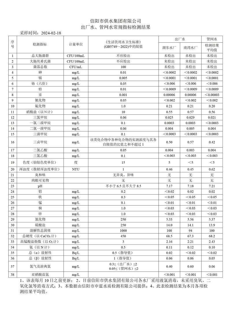 2017年水瓶座生活饮用水水质报告