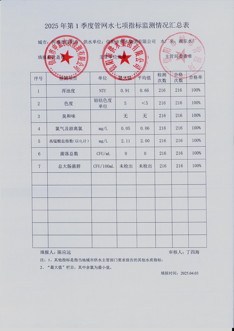 冬春安全生产保安全guarding