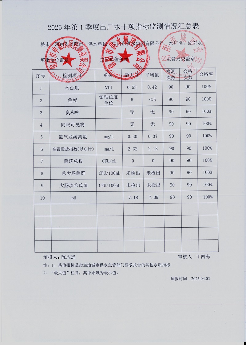 冬春安全生产保安全guarding